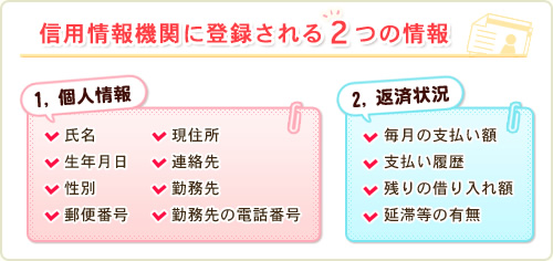 信用情報機関に登録される2つの情報